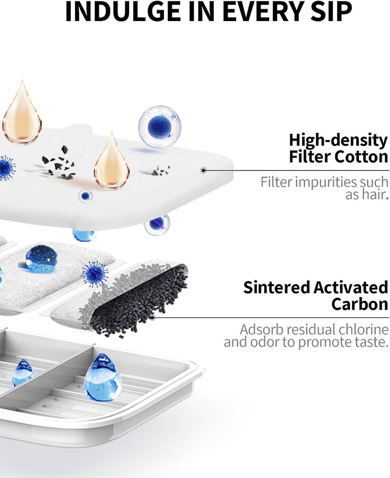 PETKIT Filter Unit Rect for EVERSWEET MAX Cordless Water Fountain, Replacement for 105 fl oz/3L Automatic Cat Fountain, 5 pack - Image 2